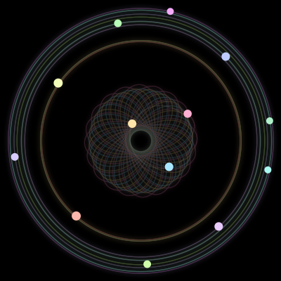 Paths of the 13 bodies of #715_13