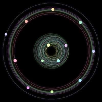 Paths of the 13 bodies of #728_13
