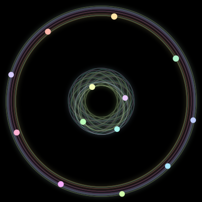 Paths of the 13 bodies of #745_13