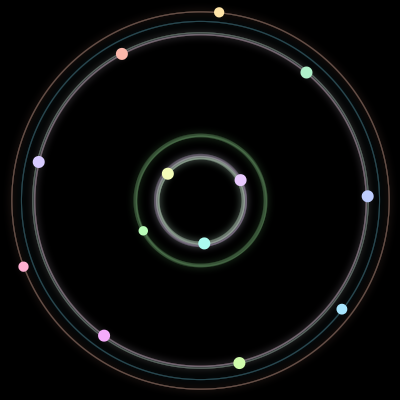 Paths of the 13 bodies of #748_13