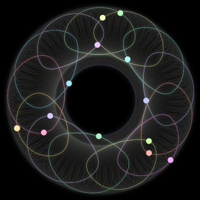 Paths of #753_13, a 13-body orbit