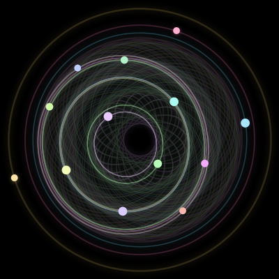 Paths of the 13 bodies of #757_13