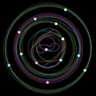 Paths of the 13 bodies of #776_13