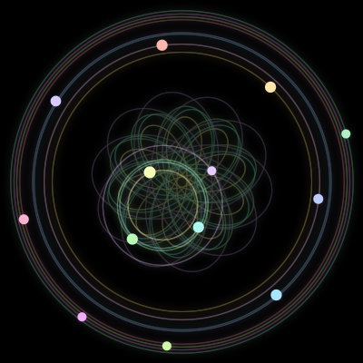 Paths of the 13 bodies of #785_13