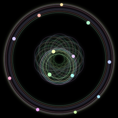 Paths of the 13 bodies of #796_13