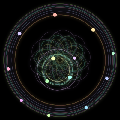 Paths of the 13 bodies of #799_13