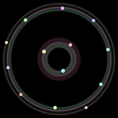 Paths of #848_13, a 13-body orbit