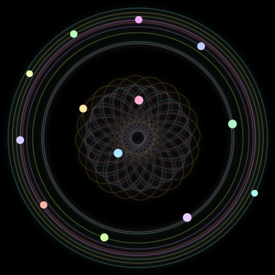 Paths of the 13 bodies of #851_13