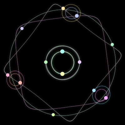 Paths of #854_13, a 13-body orbit