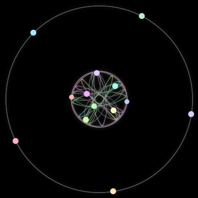 Paths of the 13 bodies of #86_13