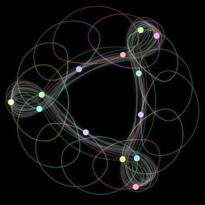 Paths of the 13 bodies of #860_13