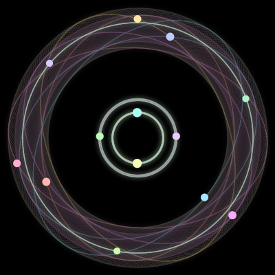 Paths of the 13 bodies of #862_13