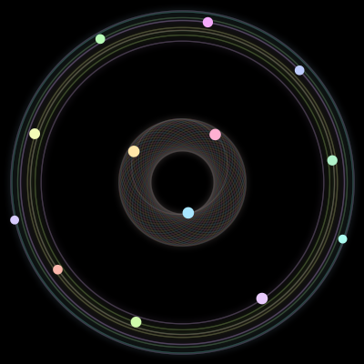 Paths of the 13 bodies of #869_13