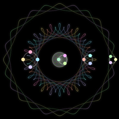 Paths of #933_13, a 13-body orbit