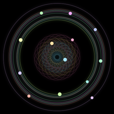Paths of the 13 bodies of #960_13