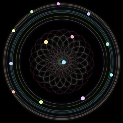Paths of #972_13, a 13-body orbit