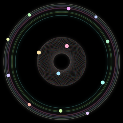 Paths of #983_13, a 13-body orbit