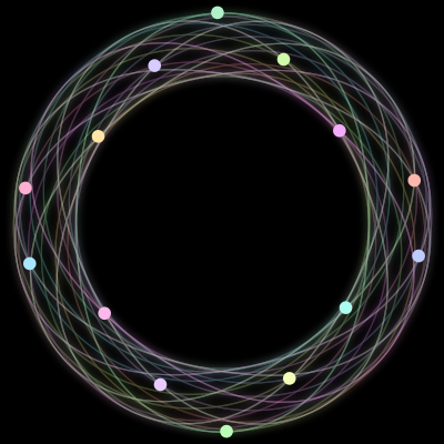 Paths of the 14 bodies of #1_14
