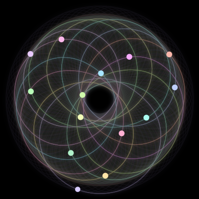Paths of the 14 bodies of #100_14