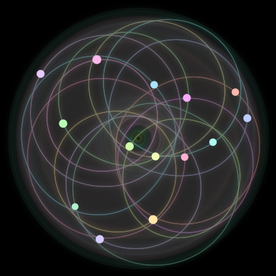 Paths of #101_14, a 14-body orbit