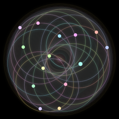 Paths of the 14 bodies of #104_14