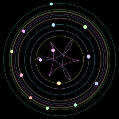 Paths of #1060_14, a 14-body orbit