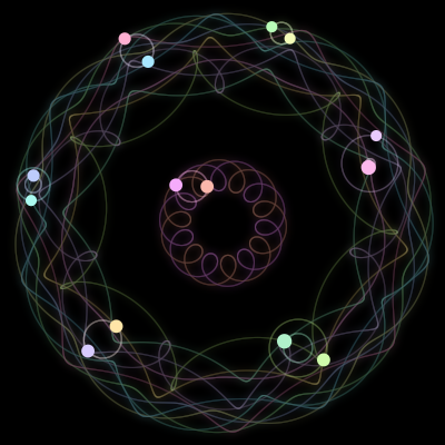 Paths of the 14 bodies of #1063_14