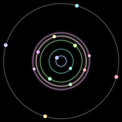 Paths of the 14 bodies of #107_14