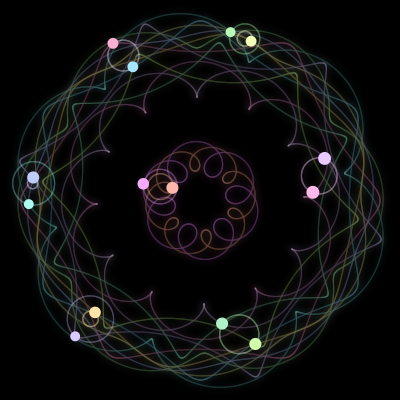 Paths of the 14 bodies of #1086_14