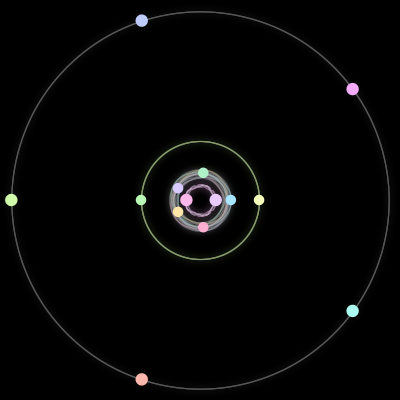 Paths of the 14 bodies of #11_14