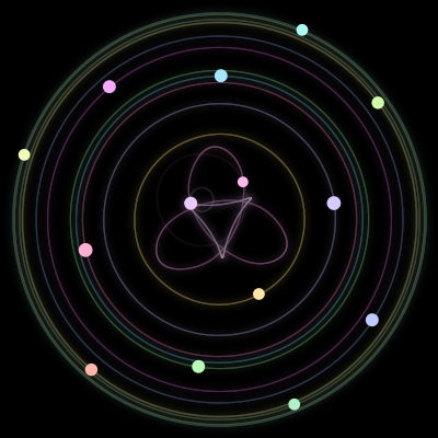 Paths of the 14 bodies of #1131_14