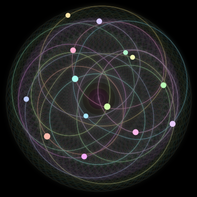 Paths of the 14 bodies of #1163_14