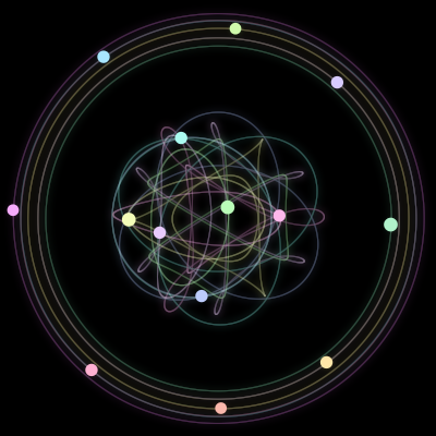 Paths of the 14 bodies of #117_14