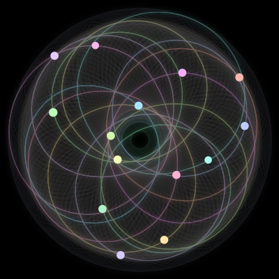 Paths of the 14 bodies of #119_14