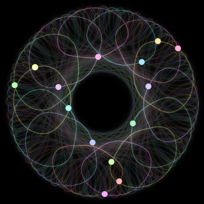 Paths of #1193_14, a 14-body orbit