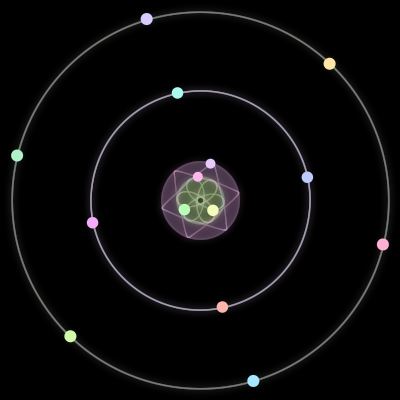 Paths of #1195_14, a 14-body orbit