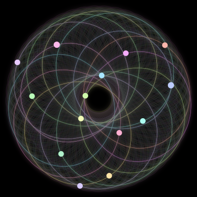 Paths of the 14 bodies of #1199_14