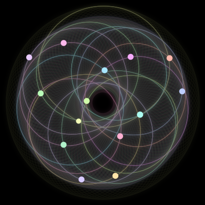 Paths of the 14 bodies of #1200_14