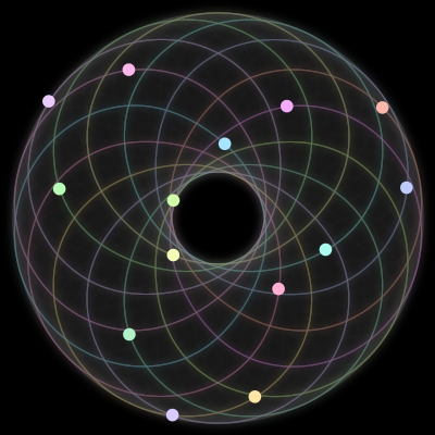 Paths of #1222_14, a 14-body orbit