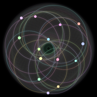 Paths of the 14 bodies of #123_14