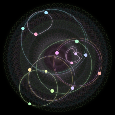 Paths of the 14 bodies of #1233_14