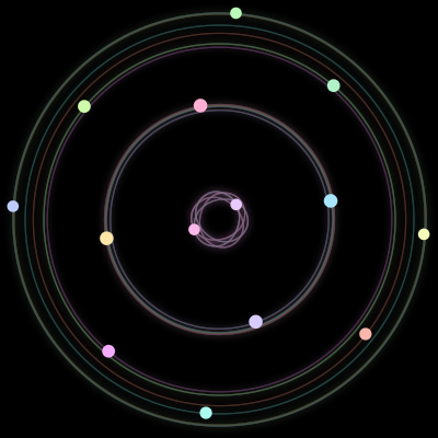 Paths of the 14 bodies of #1244_14