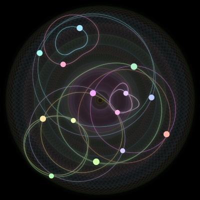 Paths of #1246_14, a 14-body orbit