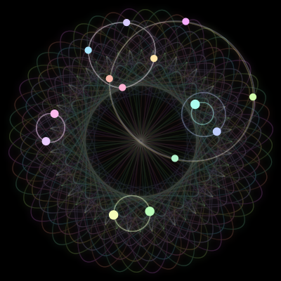 Paths of the 14 bodies of #1251_14