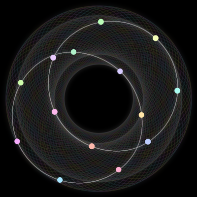 Paths of the 14 bodies of #126_14