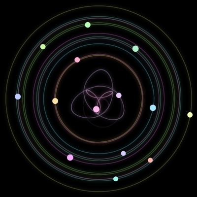 Paths of the 14 bodies of #1264_14