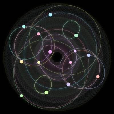 Paths of the 14 bodies of #1268_14