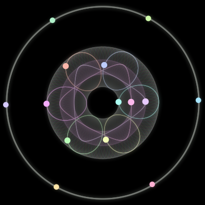 Paths of the 14 bodies of #128_14