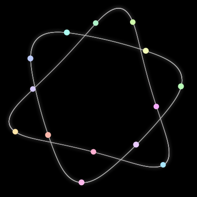 Paths of the 14 bodies of #129_14
