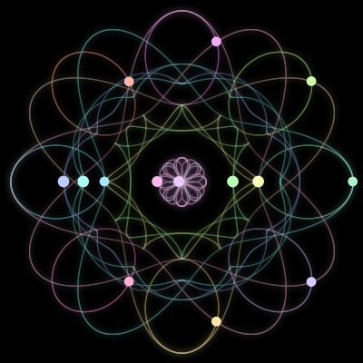 Paths of the 14 bodies of #13_14